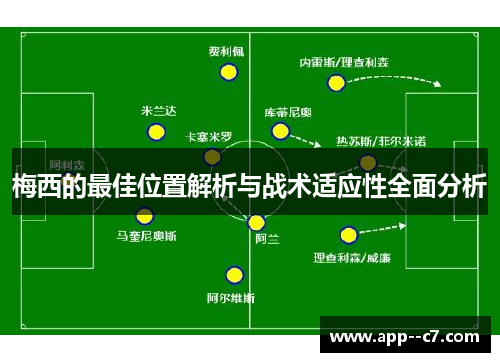 梅西的最佳位置解析与战术适应性全面分析