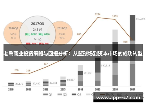 老詹商业投资策略与回报分析：从篮球场到资本市场的成功转型