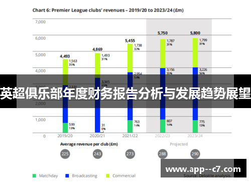 英超俱乐部年度财务报告分析与发展趋势展望