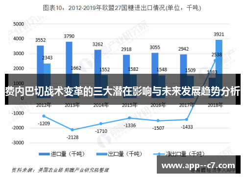 费内巴切战术变革的三大潜在影响与未来发展趋势分析