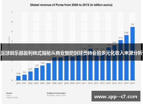 足球俱乐部盈利模式揭秘从商业赞助到球员转会的多元化收入来源分析 足球俱乐部盈利模式揭秘从商业赞助到球员转会的多元化收入来源分析