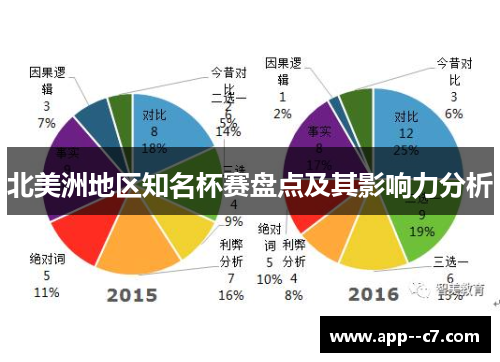 北美洲地区知名杯赛盘点及其影响力分析