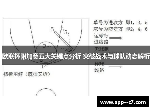 欧联杯附加赛五大关键点分析 突破战术与球队动态解析