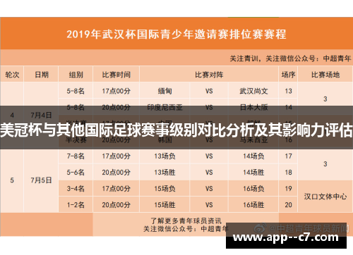 美冠杯与其他国际足球赛事级别对比分析及其影响力评估