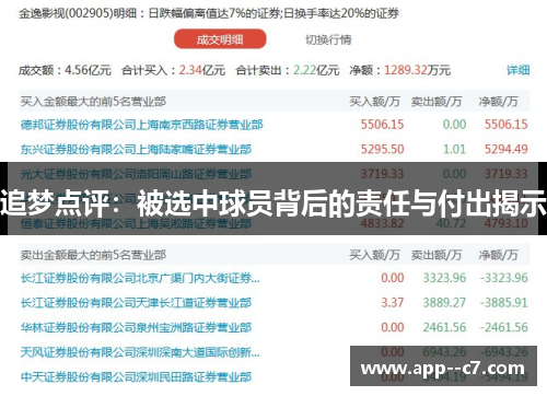 追梦点评：被选中球员背后的责任与付出揭示