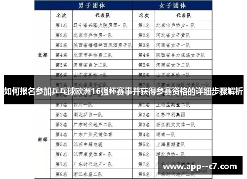 如何报名参加乒乓球欧洲16强杯赛事并获得参赛资格的详细步骤解析 如何报名参加乒乓球欧洲16强杯赛事并获得参赛资格的详细步骤解析