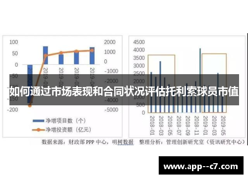 如何通过市场表现和合同状况评估托利索球员市值