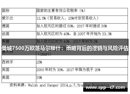 曼城7500万欧签马尔穆什：策略背后的逻辑与风险评估