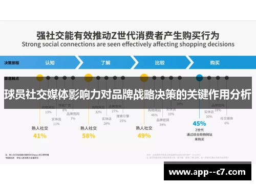 球员社交媒体影响力对品牌战略决策的关键作用分析
