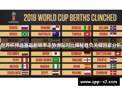 世界杯预选赛最新赔率走势洲际对比揭秘胜负关键因素分析 世界杯预选赛最新赔率走势洲际对比揭秘胜负关键因素分析