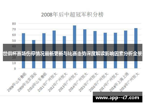 世俱杯赛场伤停情况最新更新与比赛走势深度解读影响因素分析全景