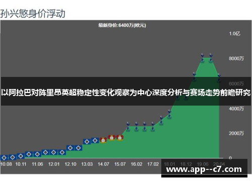 以阿拉巴对阵里昂英超稳定性变化观察为中心深度分析与赛场走势前瞻研究