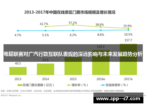 粤超联赛对广汽行致互联队表现的深远影响与未来发展趋势分析