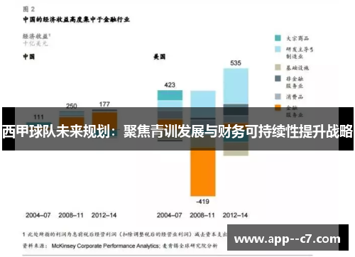西甲球队未来规划：聚焦青训发展与财务可持续性提升战略