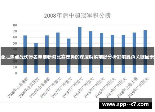 亚冠焦点战伤停名单更新对比赛走势的深度解读前瞻分析影响胜负关键因素